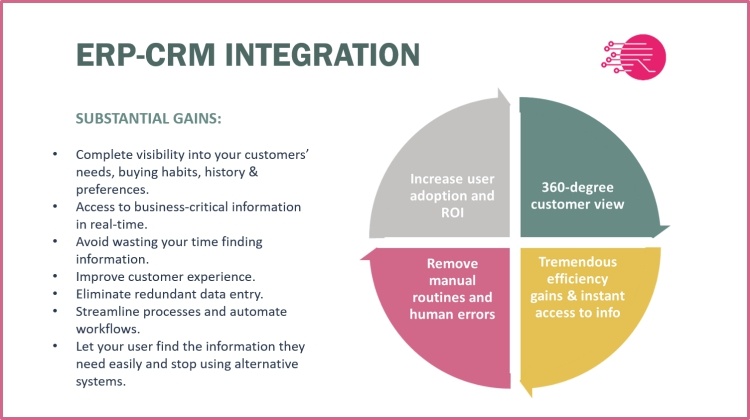 Erp And Crm Integration Why You Should Go For It